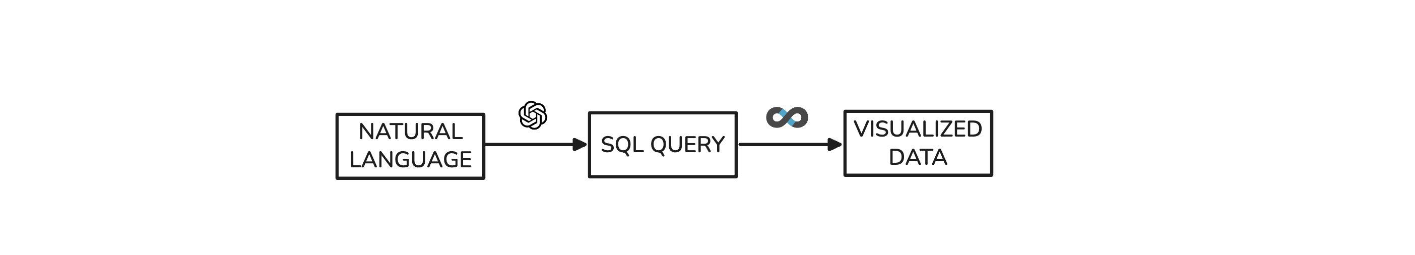 Chatbot System Flow